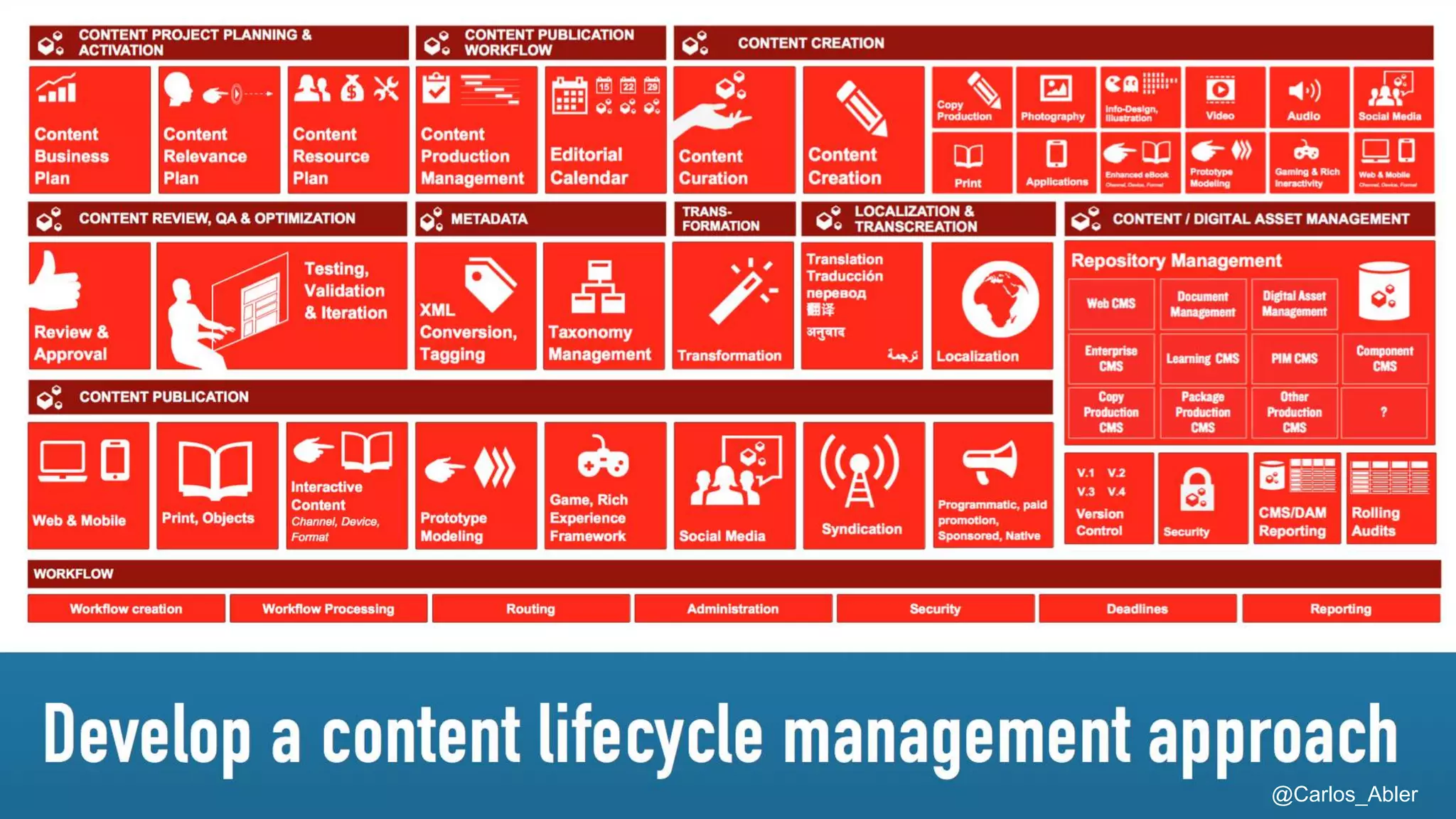 @Carlos_Abler@Carlos_Abler
 