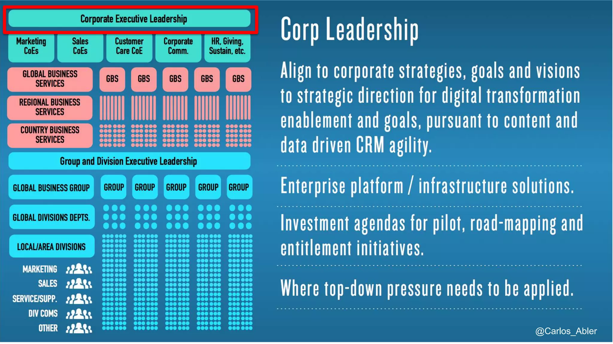 @Carlos_Abler@Carlos_Abler
 