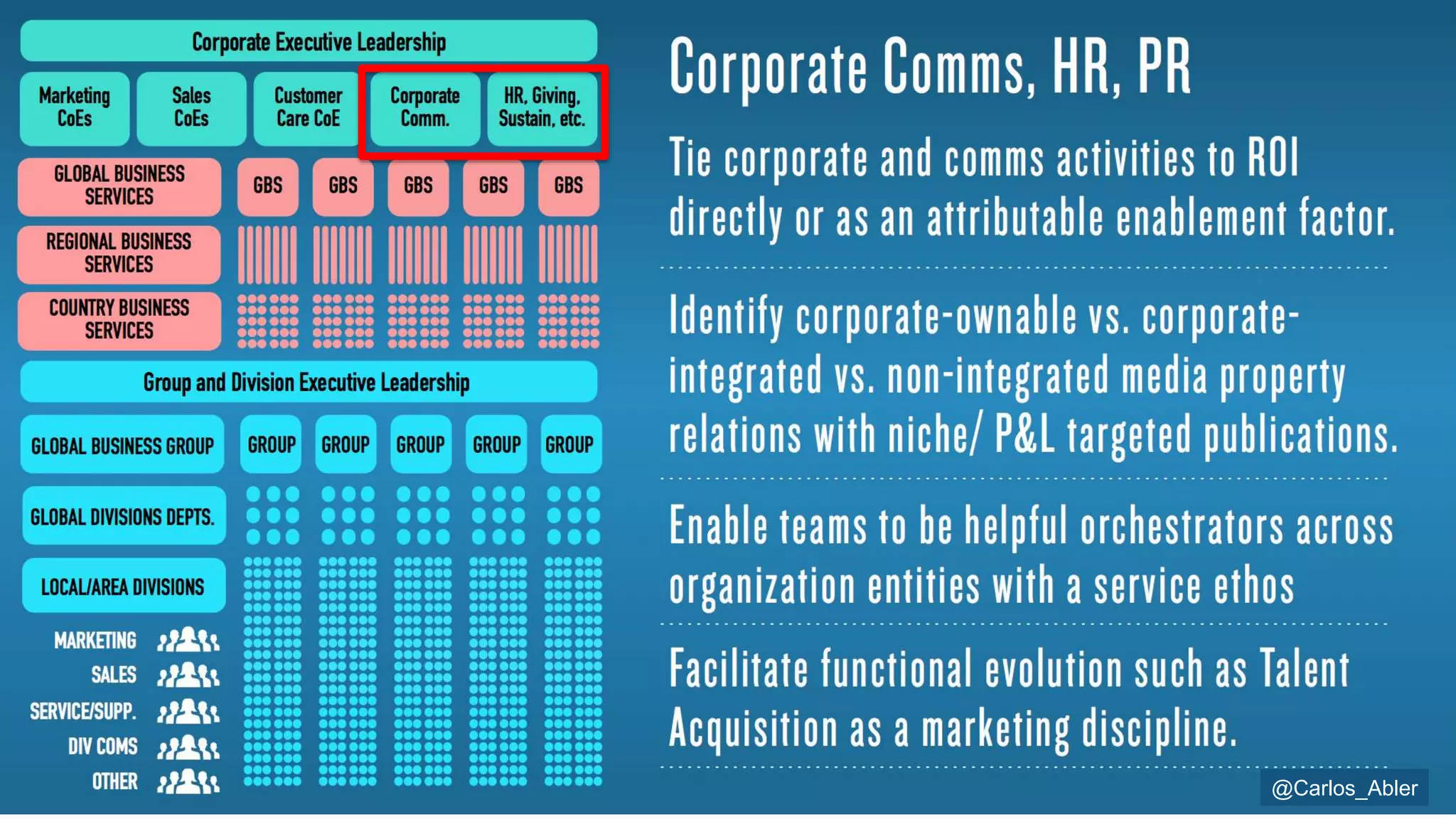 @Carlos_Abler@Carlos_Abler
 