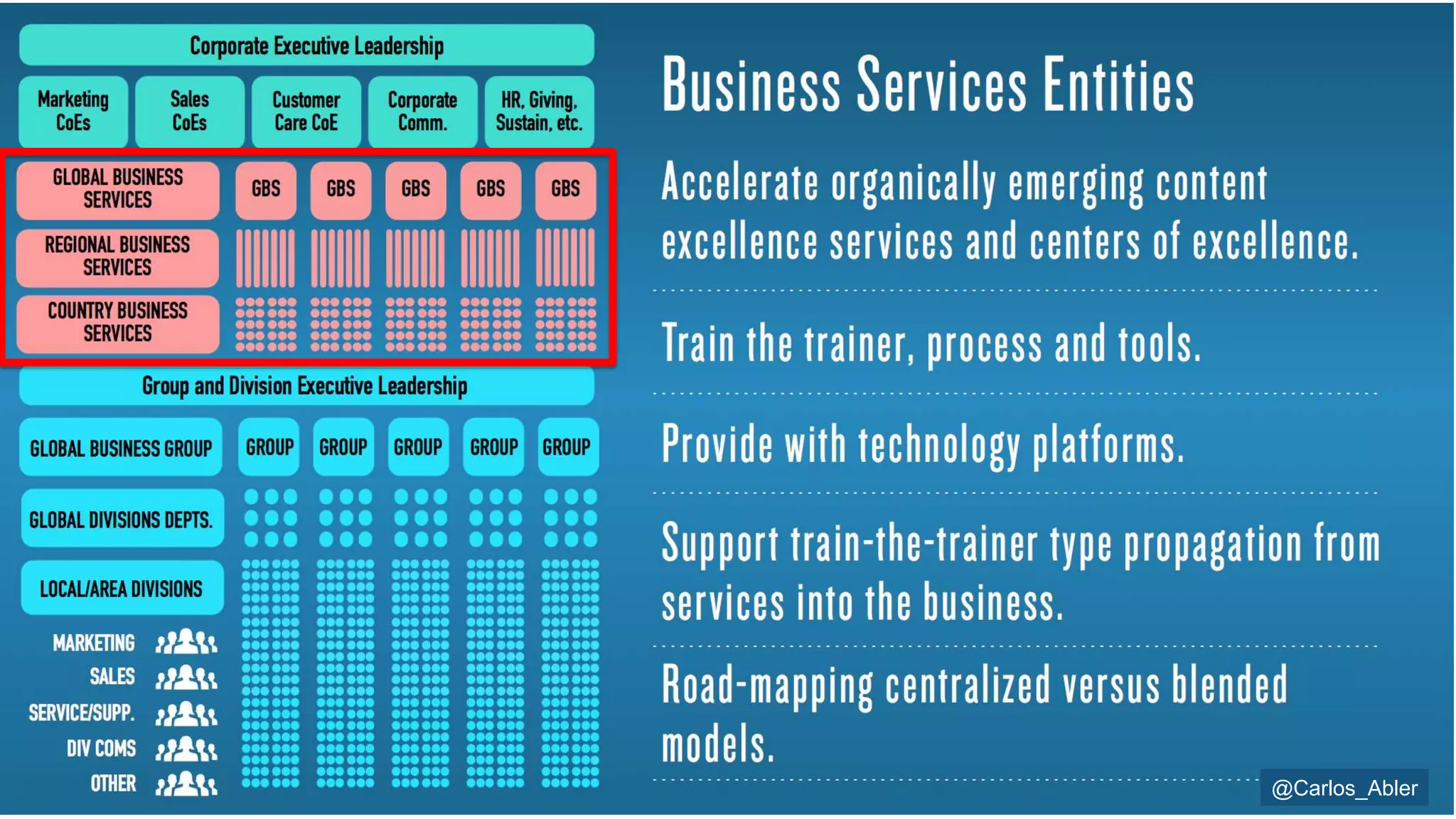 @Carlos_Abler@Carlos_Abler
 