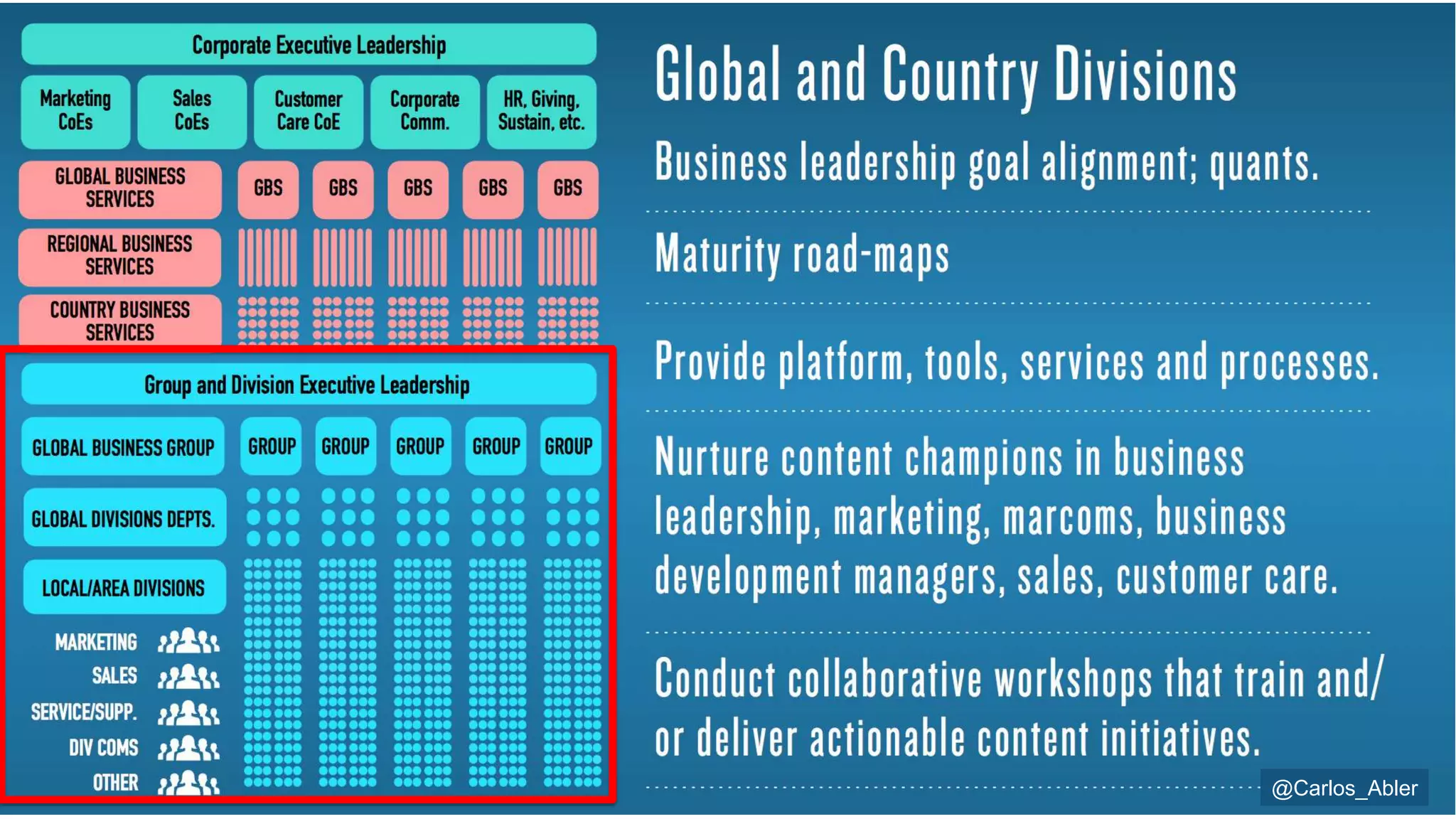 @Carlos_Abler@Carlos_Abler
 