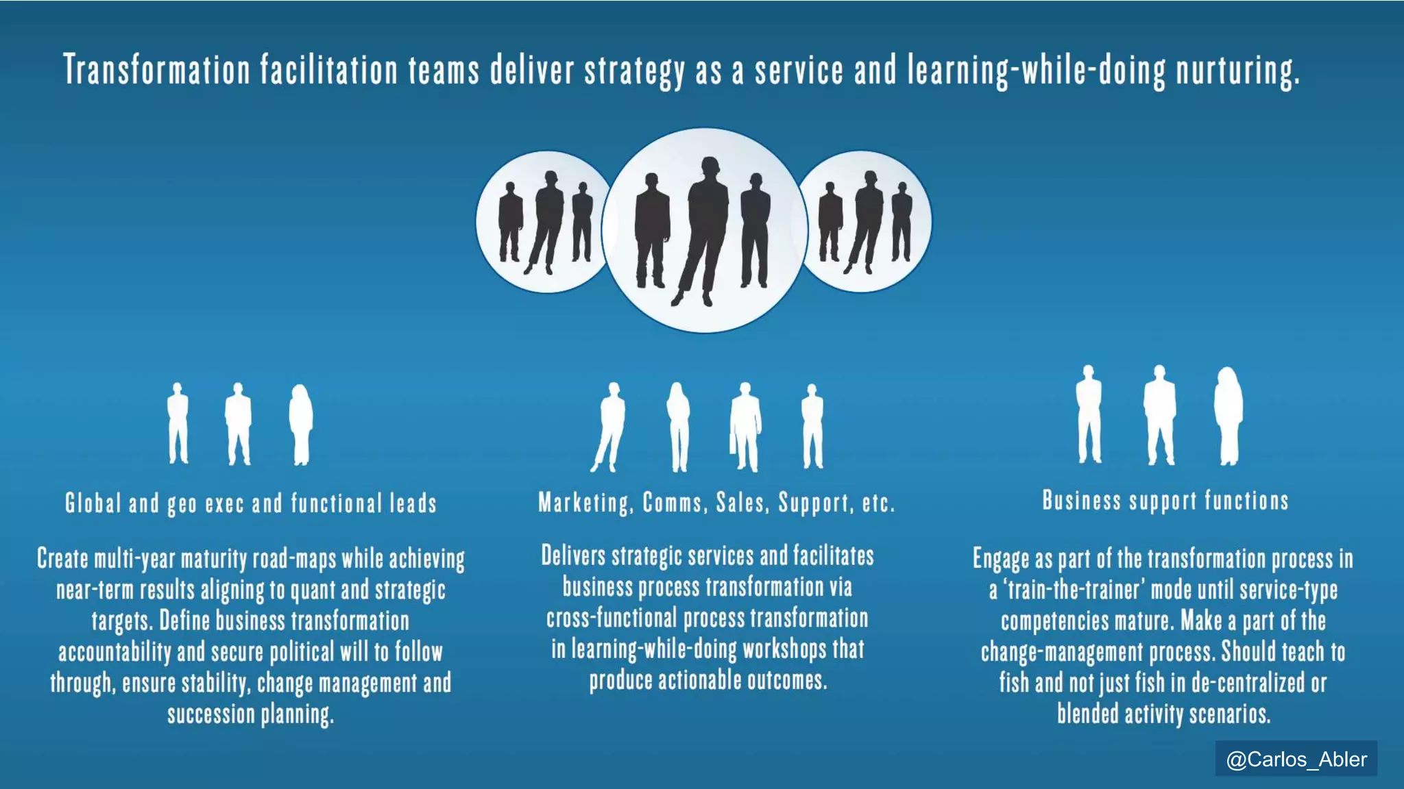 @Carlos_Abler@Carlos_Abler
 