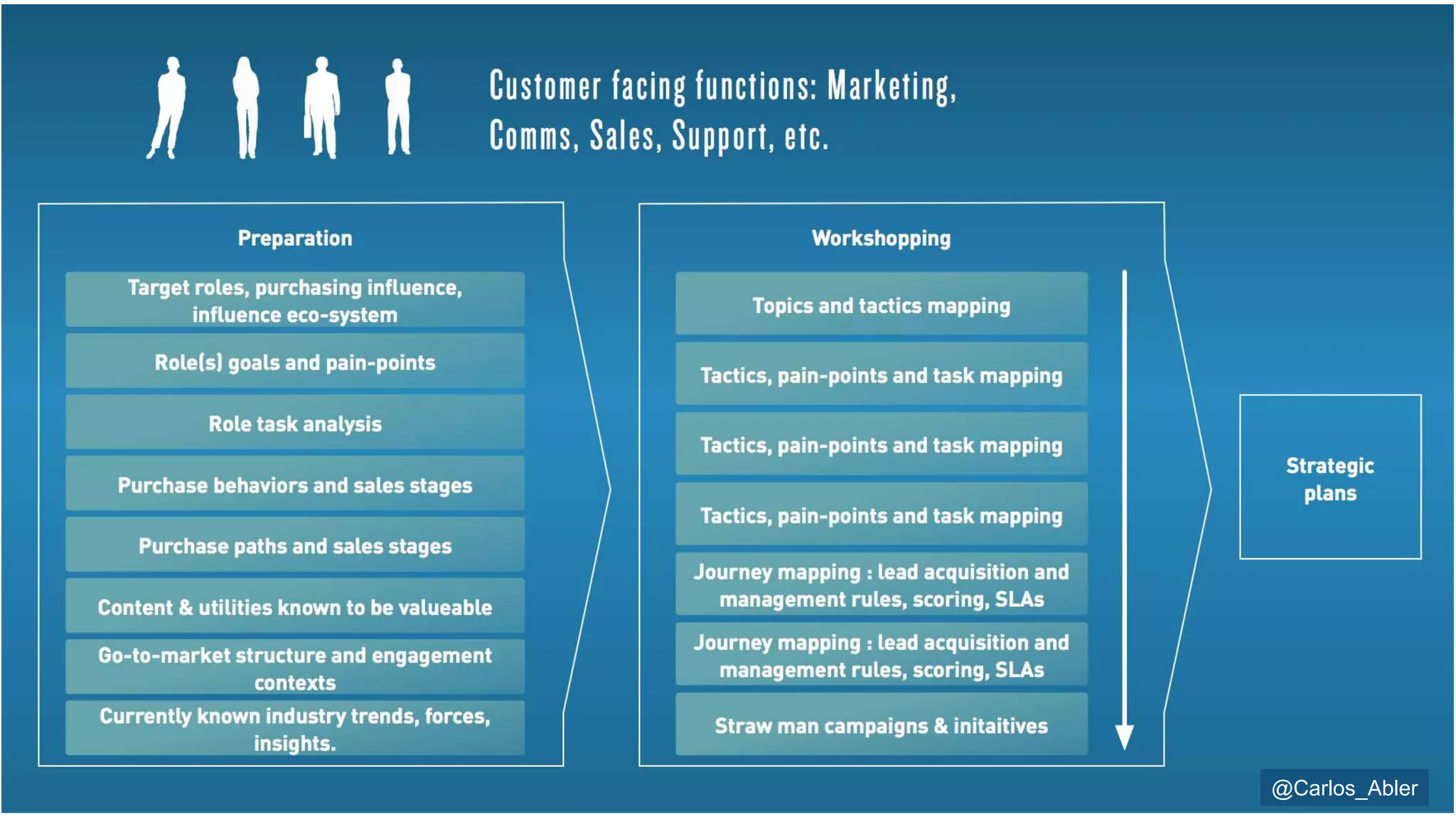 @Carlos_Abler@Carlos_Abler
 