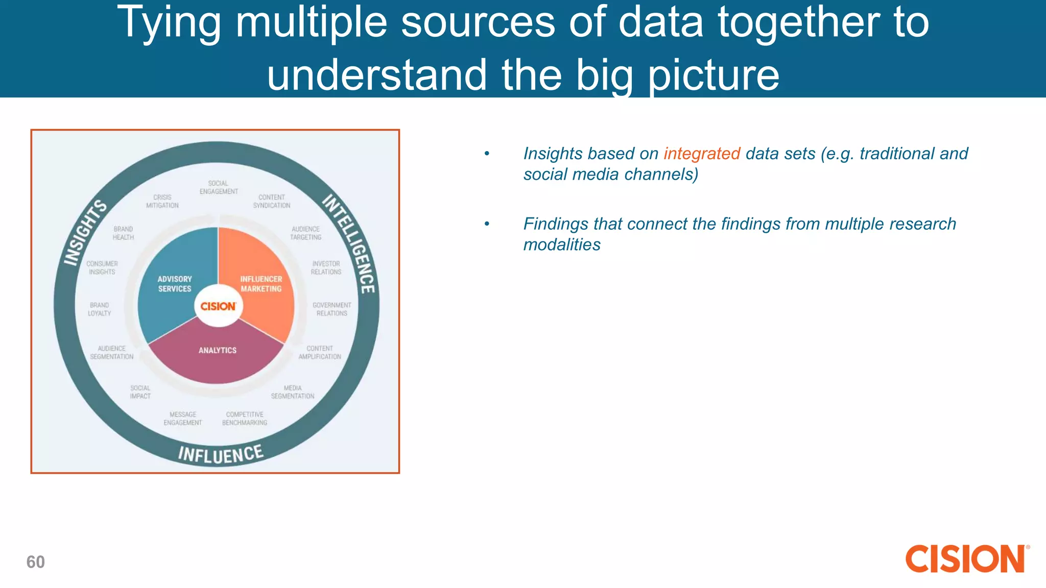 60
• Insights based on integrated data sets (e.g. traditional and
social media channels)
• Findings that connect the findings from multiple research
modalities
Tying multiple sources of data together to
understand the big picture
 