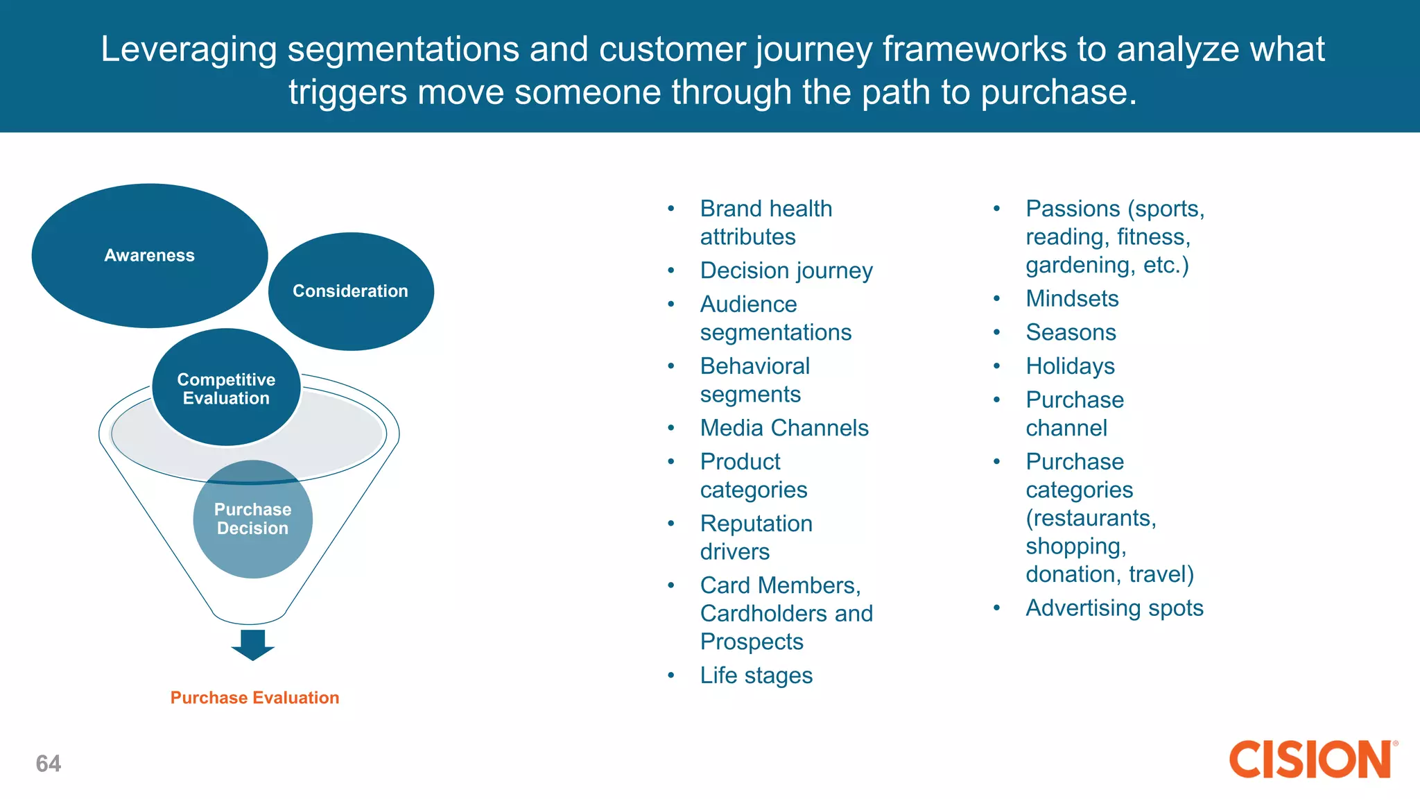 Purchase
Decision
64
Leveraging segmentations and customer journey frameworks to analyze what
triggers move someone through the path to purchase.
• Brand health
attributes
• Decision journey
• Audience
segmentations
• Behavioral
segments
• Media Channels
• Product
categories
• Reputation
drivers
• Card Members,
Cardholders and
Prospects
• Life stages
• Passions (sports,
reading, fitness,
gardening, etc.)
• Mindsets
• Seasons
• Holidays
• Purchase
channel
• Purchase
categories
(restaurants,
shopping,
donation, travel)
• Advertising spots
Awareness
Purchase Evaluation
Consideration
Competitive
Evaluation
Customer Decision Journey
 