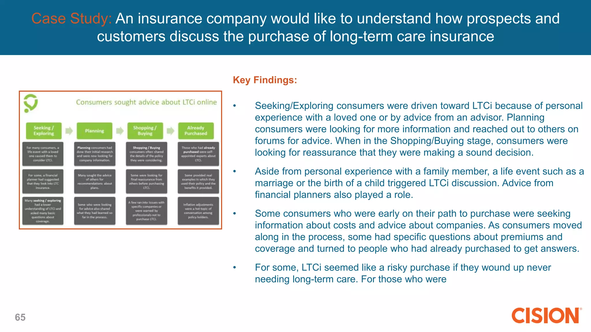 65
Case Study: An insurance company would like to understand how prospects and
customers discuss the purchase of long-term care insurance
Key Findings:
• Seeking/Exploring consumers were driven toward LTCi because of personal
experience with a loved one or by advice from an advisor. Planning
consumers were looking for more information and reached out to others on
forums for advice. When in the Shopping/Buying stage, consumers were
looking for reassurance that they were making a sound decision.
• Aside from personal experience with a family member, a life event such as a
marriage or the birth of a child triggered LTCi discussion. Advice from
financial planners also played a role.
• Some consumers who were early on their path to purchase were seeking
information about costs and advice about companies. As consumers moved
along in the process, some had specific questions about premiums and
coverage and turned to people who had already purchased to get answers.
• For some, LTCi seemed like a risky purchase if they wound up never
needing long-term care. For those who were in the early stages of
purchase, the intricacies of some policies were confusing.
 