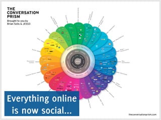 Everything online
is now social...