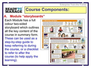 Course Components: Enterprise Train-the-Trainer Module “storyboards” Each Module has a full colour two-sided storyboard which outlines all the key content of the course in summary form.  These can be used as a   step-by-step guide to keep referring to during the course, or a checklist to refer to after the course (to help apply the learning).  