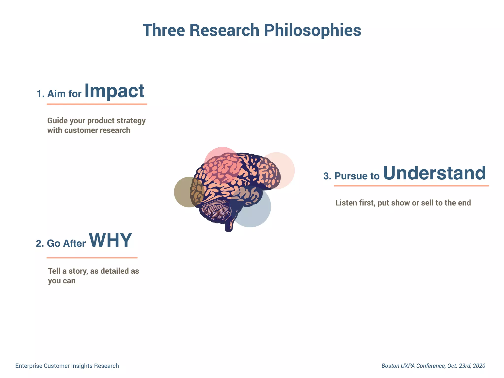 Boston UXPA Conference, Oct. 23rd, 2020Enterprise Customer Insights Research
2. Go After WHY
Tell a story, as detailed as
you can
1. Aim for Impact
Guide your product strategy
with customer research
3. Pursue to Understand
Listen first, put show or sell to the end
Three Research Philosophies
 