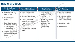 Enterprise Cybersecurity: From Strategy to Operating Model | PDF