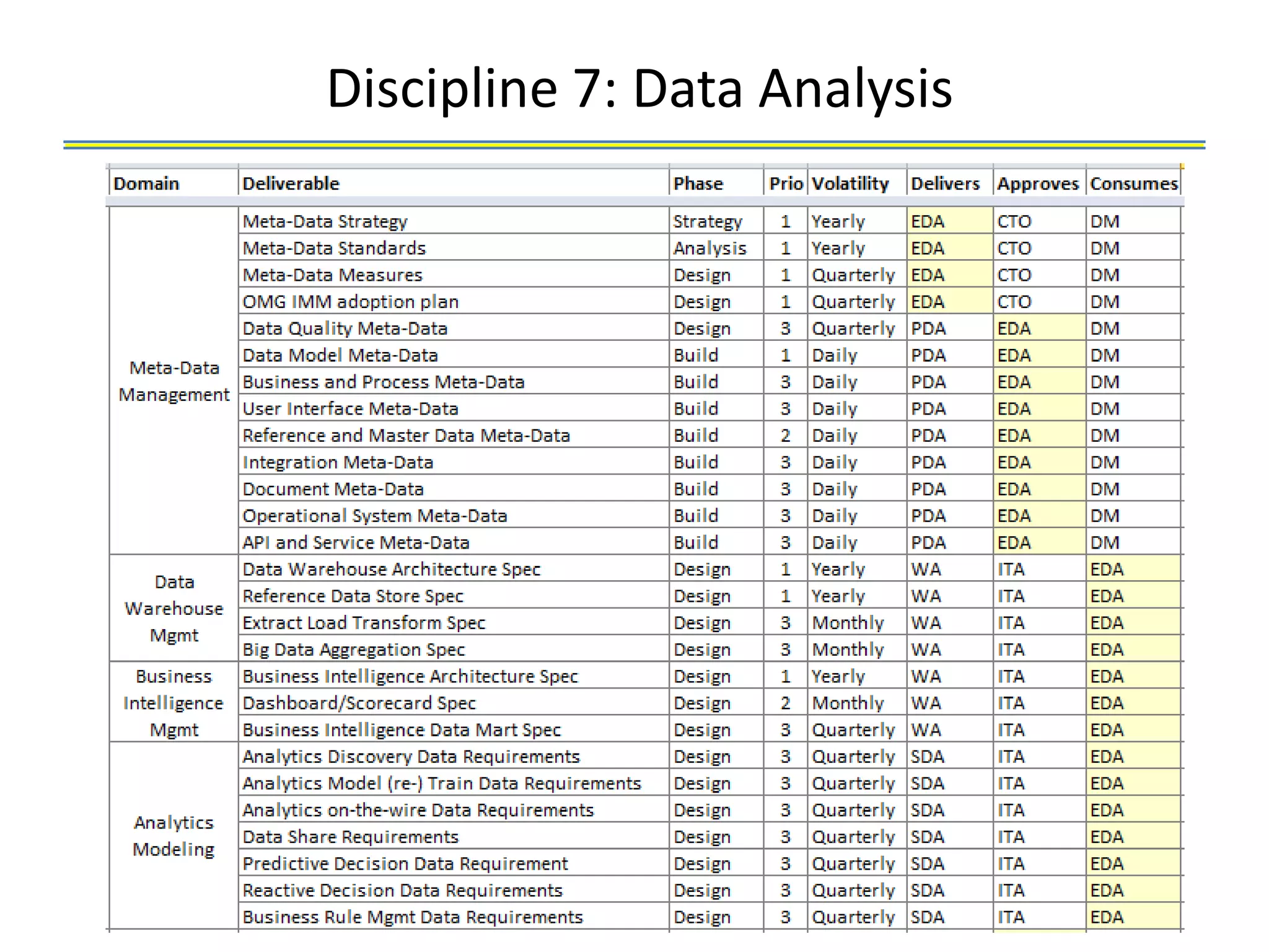 Discipline 7: Data Analysis
 