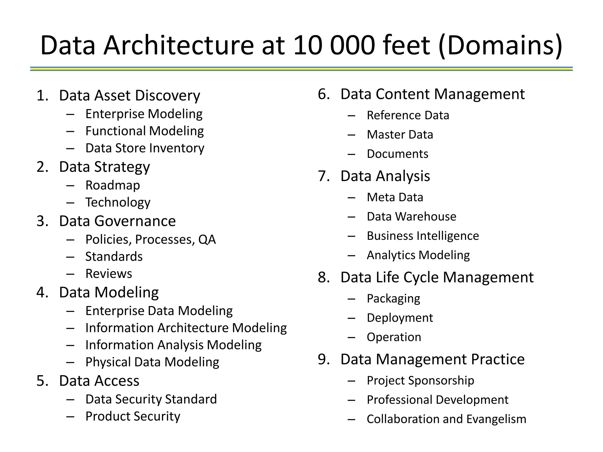 Data Architecture at 10 000 feet (Domains)
1. Data Asset Discovery                     6. Data Content Management
    – Enterprise Modeling                       – Reference Data
    – Functional Modeling                       – Master Data
    – Data Store Inventory                      – Documents
2. Data Strategy
                                            7. Data Analysis
    – Roadmap
    – Technology                                –   Meta Data
3. Data Governance                              –   Data Warehouse
    – Policies, Processes, QA                   –   Business Intelligence
    – Standards                                 –   Analytics Modeling
    – Reviews                               8. Data Life Cycle Management
4. Data Modeling                                – Packaging
    –   Enterprise Data Modeling                – Deployment
    –   Information Architecture Modeling
                                                – Operation
    –   Information Analysis Modeling
    –   Physical Data Modeling              9. Data Management Practice
5. Data Access                                  – Project Sponsorship
    – Data Security Standard                    – Professional Development
    – Product Security                          – Collaboration and Evangelism
 