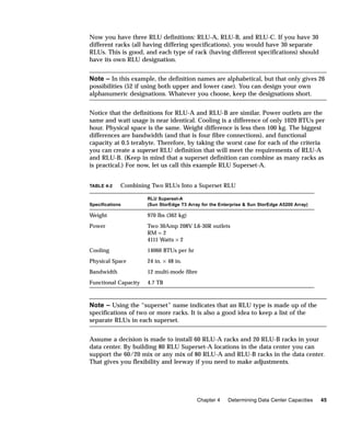 Enterprise data center design and methodology | PDF