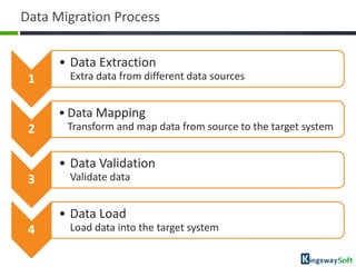Data Migration Process


         • Data Extraction
  1       Extra data from different data sources


         • Data Map...