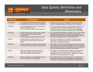 pg 16Proprietary and Confidential
Data Quality Definition and
Dimensions
Dimension Key Questions Impact
Completeness   Is all appropriate information readily available?
  Are data values missing or in an unusable state?
  Incomplete data can cause major gaps in data analysis which
results in increased manual manipulation and reconciliation
Conformity   Are there expectations that data values need to
reside in specified formats?
  If so, do all values conform to those formats?
  By not maintaining conformance to specific data formats, there is
an increased chance for data misrepresentation, conflicting
presentation results, discrepancies when creating aggregated
reporting, as well as difficulty in establishing key relationships
Consistency   Is there conflicting information about the same
underlying data object in multiple data
environments?
  Are values consistent across all data sources?
  Data inconsistencies represent the number one root cause in data
reconciliation between different systems and applications. A
significant amount of time by business groups is being consumed
with manual manipulation and reconciliation efforts
Accuracy   Do data objects accurately represent the “real-
world” business values they are expected to
model?
  Incorrect or stale data, such as customer address, product
information, or policy information, can impact downstream
operational and analytical processes
Duplication   Are there multiple, unnecessary representations
of the same data objects within a given data set?
  The inability to maintain a single representation for each entity,
such as agent name or contact information (across all component
business systems), leads to data redundancy and inconsistency, as
well as increased complexity in terms of reconciliation
Integrity   Which data elements are missing important
relationship linkages that would result in a
disconnect between two data sources?
  The inability to link related records together can increase both
the complexity and accuracy of any corresponding business
intelligence derived from those sources. It directly correlates to
the level of trust the business has in the data
Timeliness   Is data available for use as specified and in the
time frame in which it was expected?
  The timeliness of data is extremely important. Data delayed in
data denied. Could lead to reporting delays, providing slate
information to customers and making decisions based stale data
 
