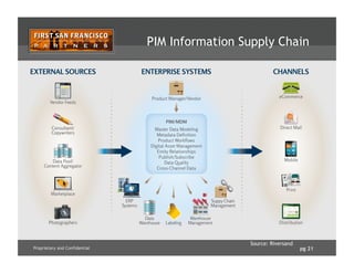 pg 21Proprietary and Confidential
PIM Information Supply Chain
Source: Riversand
 