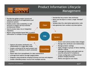 pg 27Proprietary and Confidential
Clean
Govern
Consolidate
Share
Product Information Lifecycle
Management
PIM
•  Capture all product attributes and
relationships in a single data model
•  Create a universal ID for each product and
build a cross reference to each connected
system
•  Provide the golden product record and
selected attributes to all applications and
analytical systems
•  Enable product data availability as web
services to support service-oriented
architectures (SOAs)
•  Search product data via an integration
repository
•  Report using template-based XML to publish
information in multiple formats
•  Standardize key product data attributes
•  Match and de-dupe to create a single "blended"
record
•  Validate data thru description-generation rules
•  Auto-generate item numbers and descriptions
•  Govern and control product data changes
•  Manage item attributes and relationships
•  Manage product catalogs
•  Apply changes to groups of items meeting
specific criteria
•  Leverage full history and audit trails for
security and proof of compliance
•  Create configurable workflow-driven
product change processes
•  Define and approve new items
•  Import data from spreadsheets for data maintenance
•  Leverage bulk imports through staging tables
•  Integrate using standards-compliant business services and adapters
•  Create a blended product record from multiple sources
 