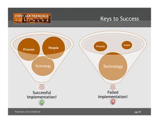 pg 29Proprietary and Confidential
Keys to Success
Successful
Implementation!
Technology
Process
People
Failed
Implementati...