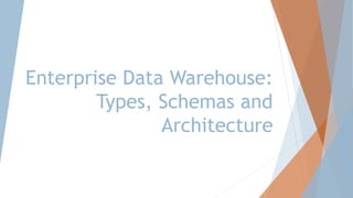 Enterprise Data Warehouse:
Types, Schemas and
Architecture
 