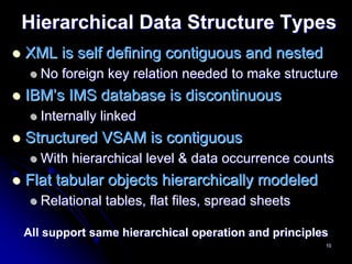 Hierarchical Data Structure Types
XML is self defining contiguous and nested
  No foreign key relation needed to make structure
IBM’s IMS database is discontinuous
  Internally linked
Structured VSAM is contiguous
  With hierarchical level & data occurrence counts
Flat tabular objects hierarchically modeled
  Relational tables, flat files, spread sheets

All support same hierarchical operation and principles
                                                     10
 