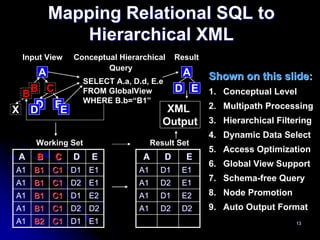Mapping Relational SQL to
            Hierarchical XML
 Input View   Conceptual Hierarchical        Result
                      Query
     A                                         A      Shown on this slide:
                  SELECT A.a, D.d, E.e
 BB C             FROM GlobalView            D E 1. Conceptual Level
                  WHERE B.b=“B1”
   D EE                                 XML           2. Multipath Processing
X D
                                       Output         3. Hierarchical Filtering
                                                      4. Dynamic Data Select
    Working Set                     Result Set
                                                      5. Access Optimization
A   B    C    D     E            A       D     E
                                                      6. Global View Support
A1 B1    C1 D1 E1              A1     D1      E1
A1 B1    C1 D2 E1              A1     D2      E1
                                                      7. Schema-free Query
A1 B1    C1 D1 E2              A1     D1      E2      8. Node Promotion
A1 B1    C1 D2 D2              A1     D2      D2      9. Auto Output Format
A1 B2    C1 D1 E1                                                          13
 