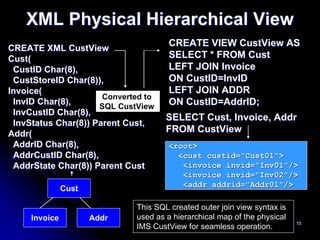 XML Physical Hierarchical View
CREATE XML CustView
                                      CREATE VIEW CustView AS
Cust(                                 SELECT * FROM Cust
 CustID Char(8),                      LEFT JOIN Invoice
 CustStoreID Char(8)),                ON CustID=InvID
Invoice(                              LEFT JOIN ADDR
                      Converted to
 InvID Char(8),
                     SQL CustView
                                      ON CustID=AddrID;
 InvCustID Char(8),
                                     SELECT Cust, Invoice, Addr
 InvStatus Char(8)) Parent Cust,
Addr(                                FROM CustView
 AddrID Char(8),                      <root>
 AddrCustID Char(8),                    <cust custid="Cust01">
 AddrState Char(8)) Parent Cust          <invoice invid="Inv01"/>
                                         <invoice invid="Inv02"/>
                                         <addr addrid="Addr01"/>
               Cust

                             This SQL created outer join view syntax is
     Invoice          Addr   used as a hierarchical map of the physical
                                                                          15
                             IMS CustView for seamless operation.
 