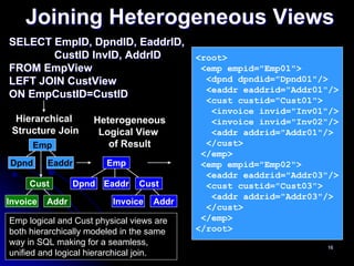 Joining Heterogeneous Views
SELECT EmpID, DpndID, EaddrID,
       CustID InvID, AddrID    <root>
FROM EmpView                    <emp empid="Emp01">
LEFT JOIN CustView               <dpnd dpndid="Dpnd01"/>
                                 <eaddr eaddrid="Addr01"/>
ON EmpCustID=CustID
                                 <cust custid="Cust01">
                                             <invoice invid="Inv01"/>
  Hierarchical      Heterogeneous            <invoice invid="Inv02"/>
 Structure Join      Logical View            <addr addrid="Addr01"/>
      Emp              of Result            </cust>
                                           </emp>
Dpnd      Eaddr         Emp                <emp empid="Emp02">
                                            <eaddr eaddrid="Addr03"/>
     Cust        Dpnd Eaddr     Cust        <cust custid="Cust03">
                                             <addr addrid="Addr03"/>
Invoice   Addr           Invoice   Addr
                                            </cust>
Emp logical and Cust physical views are    </emp>
both hierarchically modeled in the same   </root>
way in SQL making for a seamless,                                 16
unified and logical hierarchical join.
 
