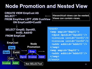 Node Promotion and Nested View
 CREATE VIEW EmpCust AS
 SELECT *                        Hierarchical views can be nested.
 FROM EmpView LEFT JOIN CustView Views can contain views.
      ON EmpCustID=CustID

  SELECT EmpID, DpndID,                 <root>
         InvID, AddrID                   <emp empid="Emp01">
  FROM EmpCust                            <dpnd dpndid="Dpnd01"/>
                                          <invoice invid="Inv01"/>
                                          <invoice invid="Inv02"/>
   EmpCust               Node             <addr addrid="Addr01"/>
      Emp              Promotion         </emp>
                                         <emp empid="Emp02">
Dpnd      Eaddr         Emp
                                          <addr addrid="Addr03"/>
                  Dpnd Invoice   Addr    </emp>
     Cust                               </root>
Invoice   Addr       Not SELECTed                              23
 