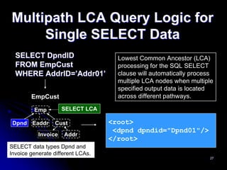 Multipath LCA Query Logic for
     Single SELECT Data
  SELECT DpndID                      Lowest Common Ancestor (LCA)
  FROM EmpCust                       processing for the SQL SELECT
  WHERE AddrID=’Addr01’              clause will automatically process
                                     multiple LCA nodes when multiple
                                     specified output data is located
        EmpCust                      across different pathways.

         Emp         SELECT LCA

 Dpnd Eaddr      Cust              <root>
                                    <dpnd dpndid="Dpnd01"/>
           Invoice   Addr
                                   </root>
SELECT data types Dpnd and
Invoice generate different LCAs.
                                                                    27
 