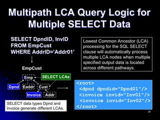 Multipath LCA Query Logic for
    Multiple SELECT Data
  SELECT DpndID, InvID               Lowest Common Ancestor (LCA)
  FROM EmpCust                       processing for the SQL SELECT
  WHERE AddrID=’Addr01’              clause will automatically process
                                     multiple LCA nodes when multiple
                                     specified output data is located
        EmpCust                      across different pathways.

         Emp         SELECT LCAs
                                   <root>
 Dpnd Eaddr      Cust
                                    <dpnd dpndid="Dpnd01"/>
           Invoice    Addr          <invoice invid=“Inv01"/>
                                    <invoice invid=“Inv02"/>
SELECT data types Dpnd and
Invoice generate different LCAs.   </root>
                                                                    28
 