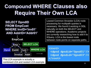 Compound WHERE Clauses also
         Require Their Own LCA
                                       Lowest Common Ancestor (LCA) node
 SELECT DpndID                         processing for multipath queries is
 FROM EmpCust                          necessary. We found it working in SQL
 WHERE InvID=’Inv01’                   naturally on both the SELECT and
                                       WHERE operations. Academic projects
 AND AddrID=’Addr01’                   are currently researching how to add it to
                                       XQuery. LCA is the lowest node
       EmpCust                         between node points on separate paths.

        Emp        SELECT LCA

                           WHERE LCA
                                         <root>
Dpnd Eaddr     Cust
                                          <dpnd dpndid="Dpnd01"/>
         Invoice    Addr                  <dpnd dpndid="Dpnd03"/>
This LCA example is actually a           </root>
combined LCA and nested LCA example                                          29
 