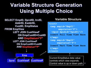 Variable Structure Generation
       Using Multiple Choice
SELECT EmpID, DpndID, InvID,        Variable Structure
       AddrID, EaddrID,        <root>
       CustID, EmpStatus        <emp empid="Emp01"
FROM EmpView                           empstatus="F">
     LEFT JOIN CustViewF         <dpnd dpndid="Dpnd01"/>
         ON EmpCustID=CustID    Insert Full Time View Here
         AND EmpStatus=“F”      </emp>
                                <emp empid="Emp02"
     LEFT JOIN CustViewP
                                     empstatus=“P">
        ON EmpCustID=CustID
                                Insert Part Time View Here
        AND EmpStatus=“P”
                                </emp>
                               </root>
            Emp
                               Current EmpStatus data value
  Dpnd   CustViewF CustViewP   controls which view expands.
                               Control value is up or down path.   31
 
