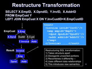 Restructure Transformation
SELECT X.EmpID, X.DpndID, Y.InvID, X.AddrID
FROM EmpCust Y
LEFT JOIN EmpCust X ON Y.InvCustID=X.EmpCustID
                            <root>
                             <invoice invid="Inv01"/>
EmpCust    X.Emp              <emp empid="Emp01">
                               <dpnd dpndid="Dpnd01"/>
  X.Dpnd   Eaddr X.Cust        <addr addrid="Addr01"/>
                              </emp>
           Y.Invoice Addr
                             </Invoice> ....</root>

 Result Invoice              Restructuring SQL transformation:
                             1) Takes structure apart
           Emp               2) Disregards unwanted portions
                             3) Recombines it differently --
    Dpnd     Addr            4) Uses different data relationships
                             5) This introduces new semantics       33
 
