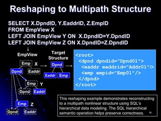 Reshaping to Multipath Structure
SELECT X.DpndID, Y.EaddrID, Z.EmpID
FROM EmpView X
LEFT JOIN EmpView Y ON X.DpndID=Y.DpndID
LEFT JOIN EmpView Z ON X.DpndID=Z.DpndID

   EmpView                 Target
                                         <root>
                          Structure
       Emp
                                          <dpnd dpndid="Dpnd01">
                 X          Dpnd
                                           <eaddr eaddrid="Addr01"/>
 Dpnd     Eaddr                            <emp empid="Emp01"/>
                         Eaddr   Emp
                                          </dpnd>
         Emp         Y                   </root>
       Dpnd Eaddr
                                 This reshaping example demonstrates reconstructing
   Emp       Z                   to a multipath nonlinear structure using SQL’s
                                 hierarchical data modeling. The SQL hierarchical
Dpnd    Eaddr                    semantic operation helps preserve correctness. 36
 