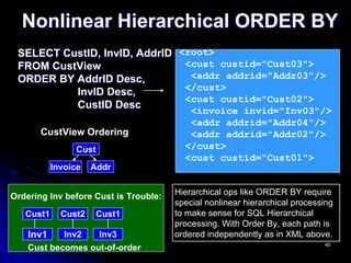 Nonlinear Hierarchical ORDER BY
 SELECT CustID, InvID, AddrID <root>
 FROM CustView                 <cust custid="Cust03">
 ORDER BY AddrID Desc,          <addr addrid="Addr03"/>
                               </cust>
          InvID Desc,
                               <cust custid="Cust02">
          CustID Desc
                                <invoice invid="Inv03"/>
                                          <addr addrid="Addr04"/>
       CustView Ordering                  <addr addrid="Addr02"/>
                Cust                     </cust>
                                         <cust custid="Cust01">
           Invoice   Addr


Ordering Inv before Cust is Trouble:   Hierarchical ops like ORDER BY require
                                       special nonlinear hierarchical processing
   Cust1     Cust2    Cust1            to make sense for SQL Hierarchical
                                       processing. With Order By, each path is
    Inv1    Inv2   Inv3                ordered independently as in XML above.
                                                                             40
    Cust becomes out-of-order
 