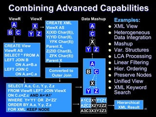 Combining Advanced Capabilities
 ViewR     ViewX                     Data Mashup    Examples:
                   CREATE XML
   A        X      ViewX AS              A          XML View
 B C      Y Z      X(XID Char(8)),
                                         C          Heterogeneous
                   Y(YID Char(8),                   Data Integration
                     YFK Char(8))        X          Mashup
CREATE View        Parent X,
ViewR AS           Z(ZID Char(8),      Y Z          Var. Structures
SELECT * FROM A      ZFK Char(8))                   LCA Processing
LEFT JOIN B        Parent X
     ON A.a=B.a                          A          Linear Filtering
LEFT JOIN C         Converted to                    Hier. Ordering
     ON A.a=C.a                        B C
                     Outer Join                     Preserve Nodes
                                         X          Unified View
 SELECT A.a, C.c, Y.y, Z.z                          XML Keyword
 FROM ViewR LEFT JOIN ViewX            Y Z          Search
 ON C.c=Z.c AND A=‘A1’
 WHERE Y=‘Y1’ OR Z=‘Z2’              A1C2X1 Y1 Z1
                                                     Hierarchical
 ORDER BY A.a, Y.y, Z.z              A2C2X2 Y2 Z2    XML Result
 FOR XML KEEP NODE                   A3C3X3 Y3 Z3
                                                                    45
 