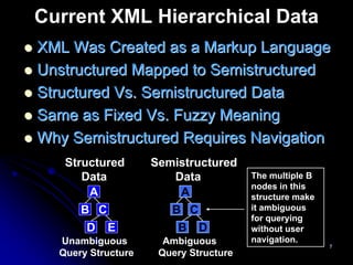 Current XML Hierarchical Data
XML Was Created as a Markup Language
Unstructured Mapped to Semistructured
Structured Vs. Semistructured Data
Same as Fixed Vs. Fuzzy Meaning
Why Semistructured Requires Navigation
   Structured       Semistructured
      Data             Data            The multiple B
                                       nodes in this
       A                A              structure make
      B C              B C             it ambiguous
                                       for querying
       D E              B D            without user
  Unambiguous         Ambiguous        navigation.
                                                        7
  Query Structure    Query Structure
 