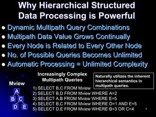 Why Hierarchical Structured
   Data Processing is Powerful
Dynamic Multipath Query Combinations
Multipath Data Value Grows Continually
Every Node is Related to Every Other Node
No. of Possible Queries Becomes Unlimited
Automatic Processing = Unlimited Complexity
          Increasingly Complex   Naturally utilizes the inherent
            Multipath Queries    hierarchical semantics in
Mview                            multipath queries.
        1) SELECT B,C FROM Mview
 A      2) SELECT B,D FROM Mview WHERE A=2
B C     3) SELECT A,B FROM Mview WHERE E=5
        4) SELECT B,C FROM Mview WHERE D=1 AND E=5
 D E    5) SELECT D,E FROM Mview WHERE B=3 OR C=4            9
 