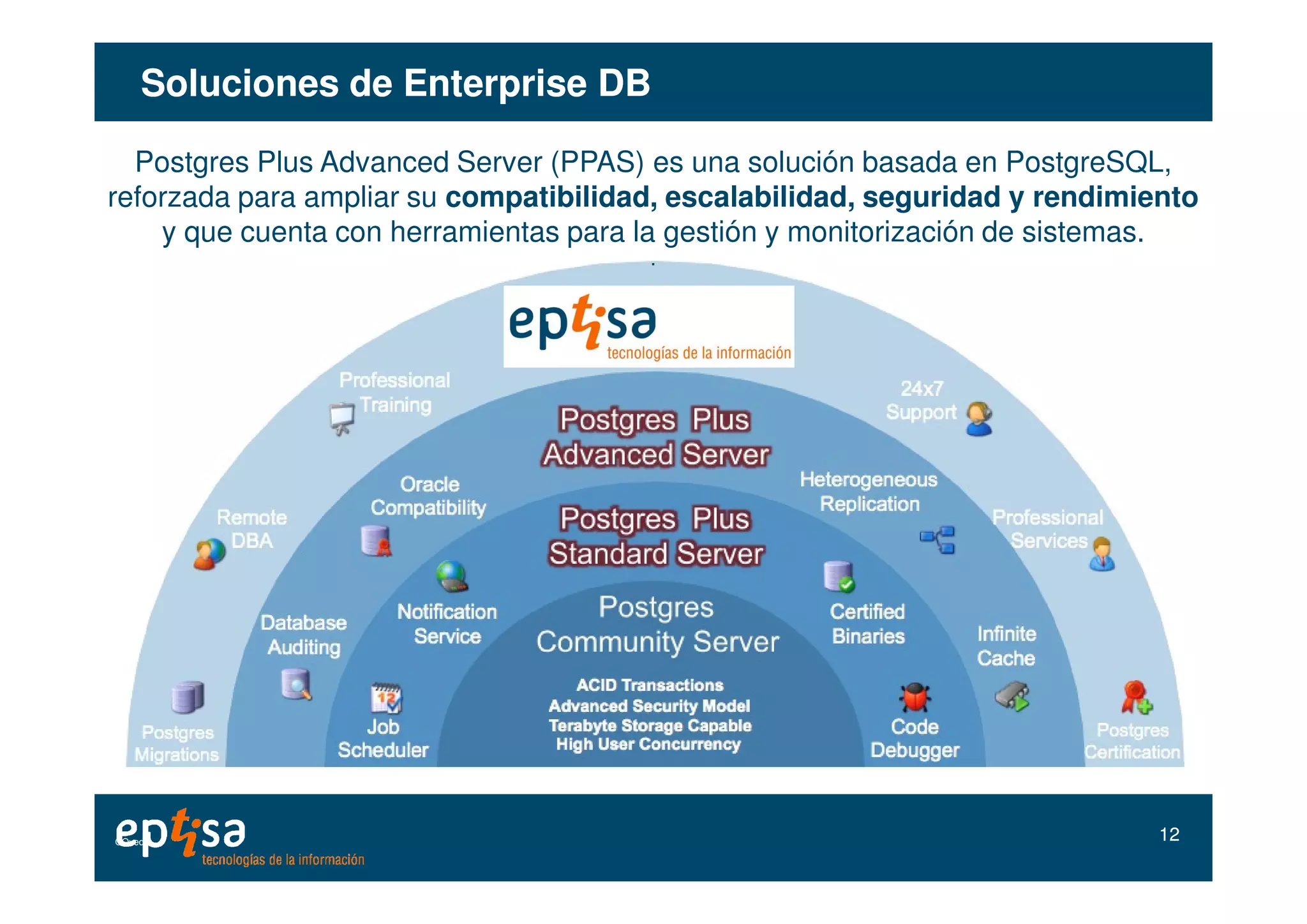 SolucionesSoluciones dede Enterprise DBEnterprise DB
Postgres Plus Advanced Server (PPAS) es una solución basada en PostgreSQL,
reforzada para ampliar su compatibilidad, escalabilidad, seguridad y rendimiento
y que cuenta con herramientas para la gestión y monitorización de sistemas.
.
1212COved.
 