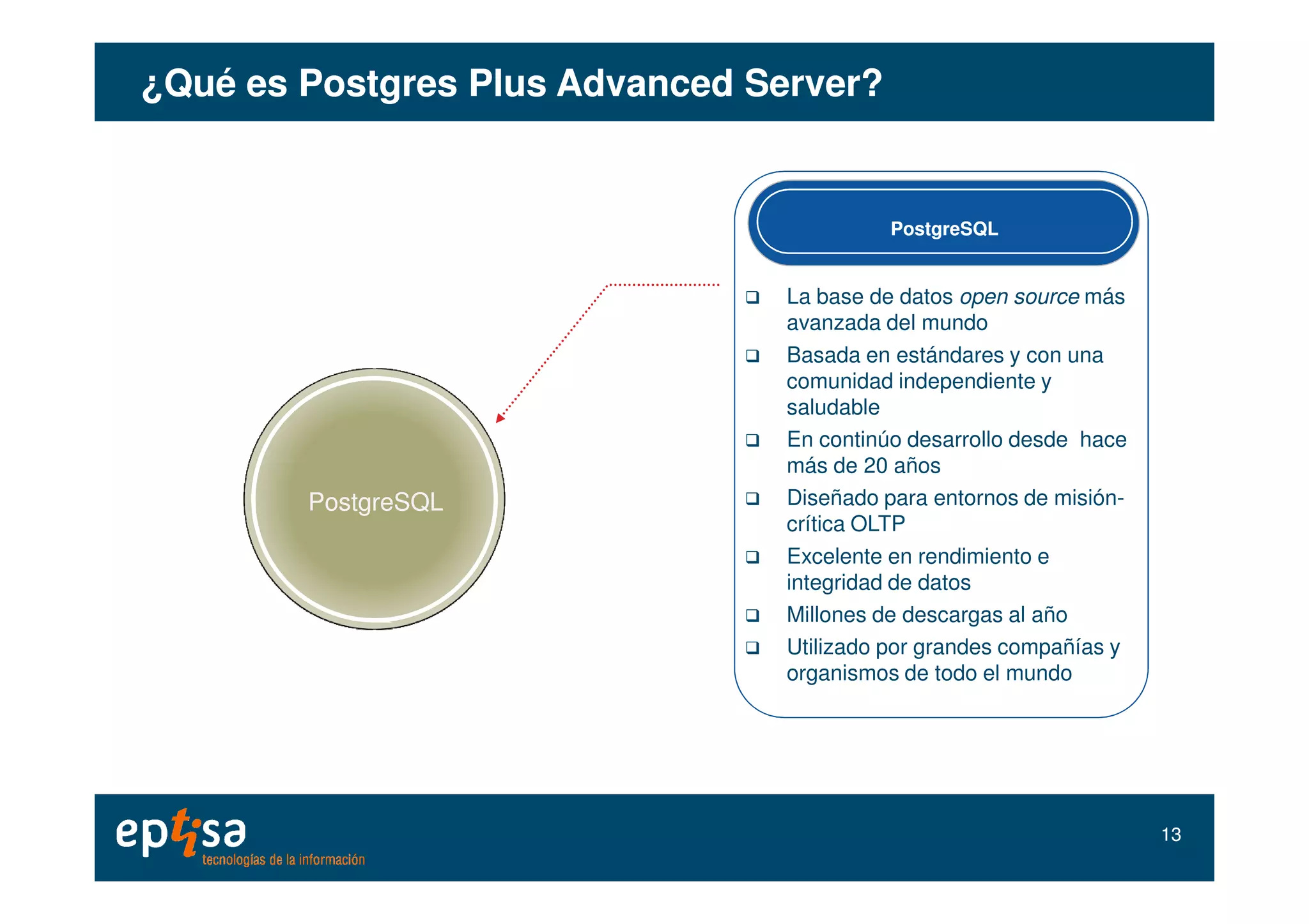 La base de datos open source más
avanzada del mundo
Basada en estándares y con una
comunidad independiente y
saludable
En continúo desarrollo desde hace
más de 20 años
PostgreSQLPostgreSQL
¿Qué es¿Qué es PostgresPostgres PlusPlus AdvancedAdvanced Server?Server?
PostgreSQLPostgreSQL
más de 20 años
Diseñado para entornos de misión-
crítica OLTP
Excelente en rendimiento e
integridad de datos
Millones de descargas al año
Utilizado por grandes compañías y
organismos de todo el mundo
1313
 