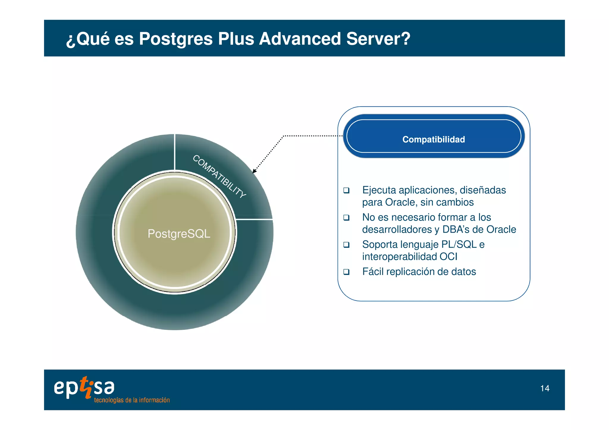 CompatibilidadCompatibilidad
Ejecuta aplicaciones, diseñadas
para Oracle, sin cambios
No es necesario formar a los
¿Qué es¿Qué es PostgresPostgres PlusPlus AdvancedAdvanced Server?Server?
PostgreSQLPostgreSQL
No es necesario formar a los
desarrolladores y DBA’s de Oracle
Soporta lenguaje PL/SQL e
interoperabilidad OCI
Fácil replicación de datos
1414
 