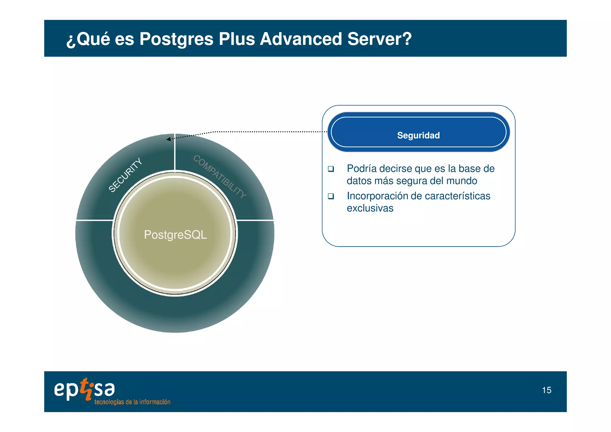 SeguridadSeguridad
Podría decirse que es la base de
datos más segura del mundo
Incorporación de características
exclusivas
¿Qué es¿Qué es PostgresPostgres PlusPlus AdvancedAdvanced Server?Server?
PostgreSQLPostgreSQL
1515
 