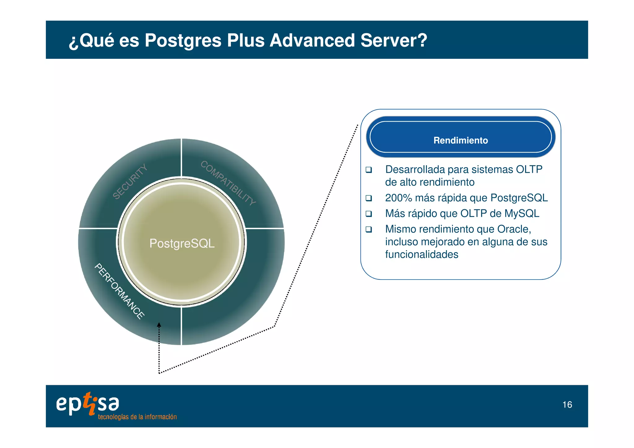 RendimientoRendimiento
¿Qué es¿Qué es PostgresPostgres PlusPlus AdvancedAdvanced Server?Server?
Desarrollada para sistemas OLTP
de alto rendimiento
200% más rápida que PostgreSQL
Más rápido que OLTP de MySQL
Mismo rendimiento que Oracle,
PostgreSQLPostgreSQL
Mismo rendimiento que Oracle,
incluso mejorado en alguna de sus
funcionalidades
1616
 