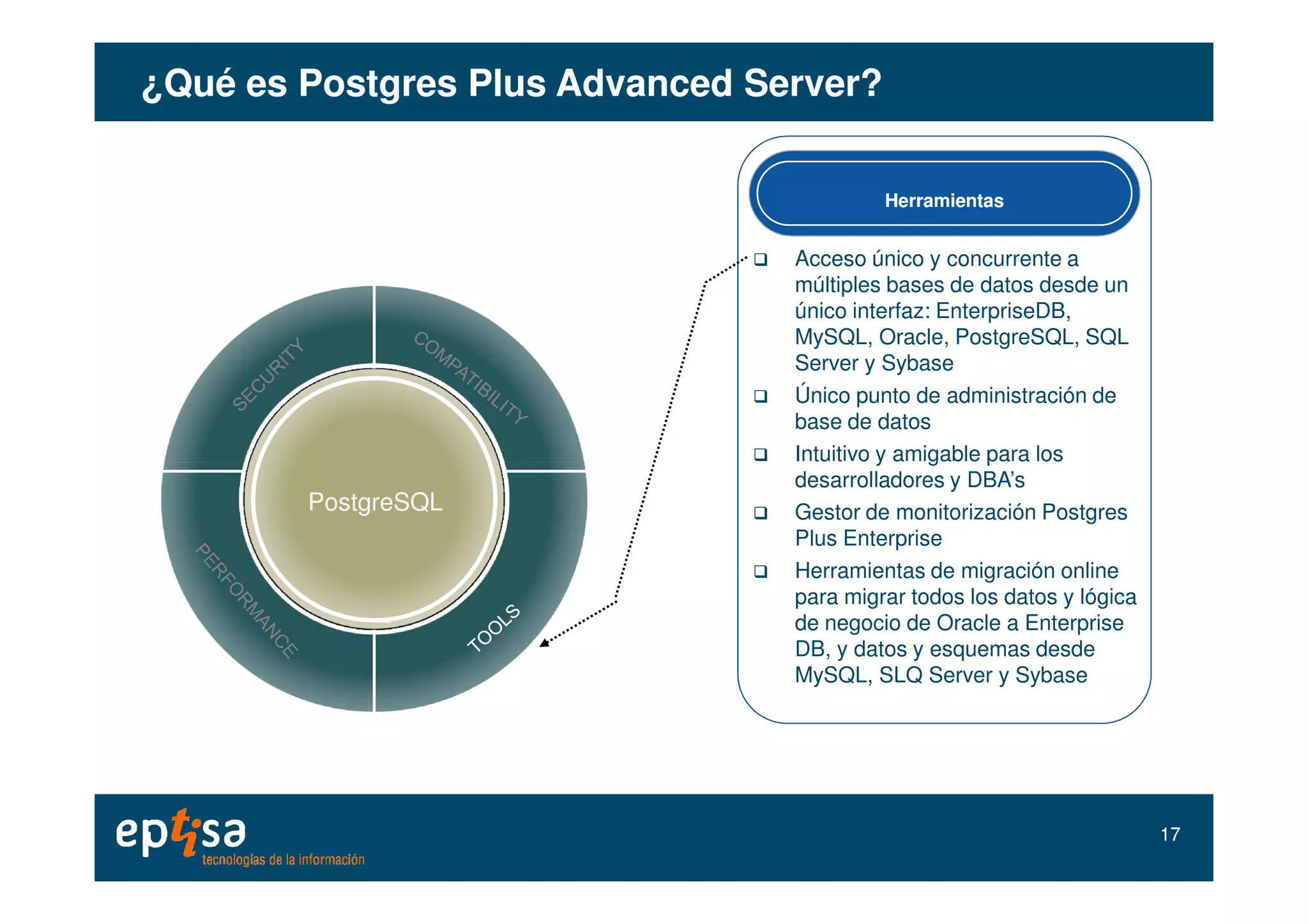 HerramientasHerramientas
¿Qué es¿Qué es PostgresPostgres PlusPlus AdvancedAdvanced Server?Server?
Acceso único y concurrente a
múltiples bases de datos desde un
único interfaz: EnterpriseDB,
MySQL, Oracle, PostgreSQL, SQL
Server y Sybase
Único punto de administración de
base de datos
Intuitivo y amigable para los
PostgreSQLPostgreSQL
Intuitivo y amigable para los
desarrolladores y DBA’s
Gestor de monitorización Postgres
Plus Enterprise
Herramientas de migración online
para migrar todos los datos y lógica
de negocio de Oracle a Enterprise
DB, y datos y esquemas desde
MySQL, SLQ Server y Sybase
1717
 