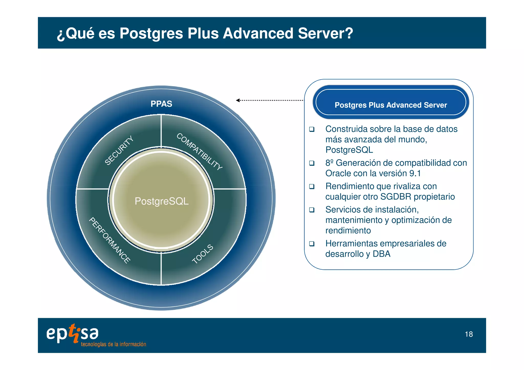 ¿Qué es¿Qué es PostgresPostgres PlusPlus AdvancedAdvanced Server?Server?
Postgres Plus Advanced ServerPostgres Plus Advanced Server
Construida sobre la base de datos
más avanzada del mundo,
PostgreSQL
8º Generación de compatibilidad con
Oracle con la versión 9.1
Rendimiento que rivaliza con
PPAS
PostgreSQLPostgreSQL
Rendimiento que rivaliza con
cualquier otro SGDBR propietario
Servicios de instalación,
mantenimiento y optimización de
rendimiento
Herramientas empresariales de
desarrollo y DBA
1818
 