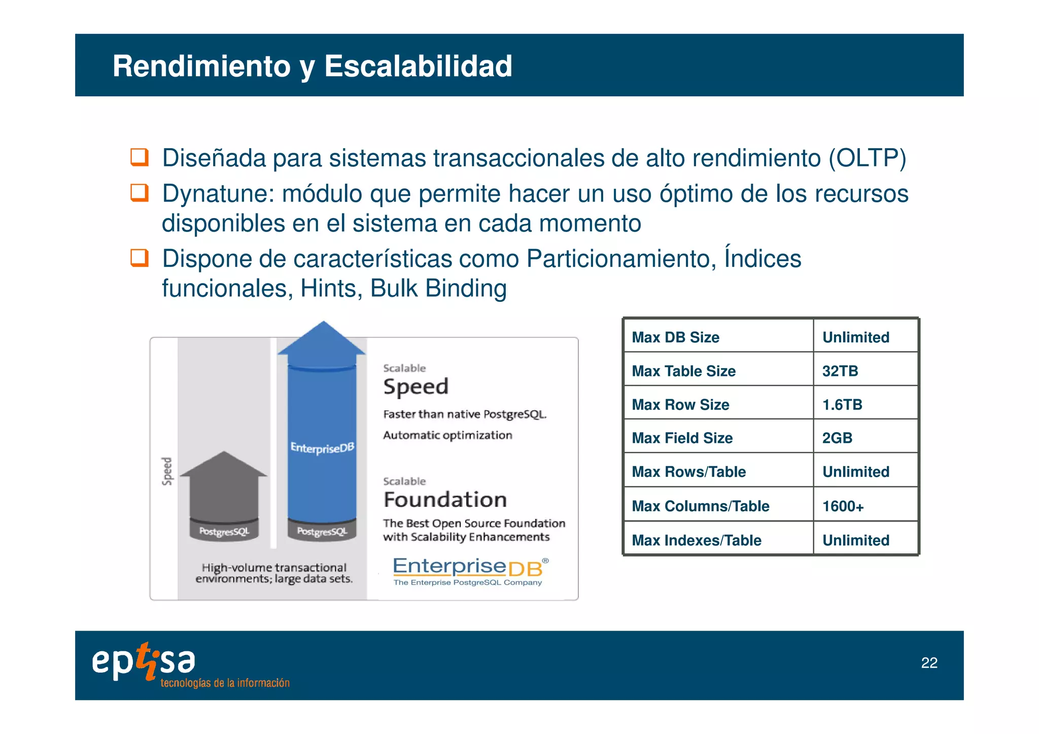 Rendimiento y EscalabilidadRendimiento y Escalabilidad
Diseñada para sistemas transaccionales de alto rendimiento (OLTP)
Dynatune: módulo que permite hacer un uso óptimo de los recursos
disponibles en el sistema en cada momento
Dispone de características como Particionamiento, Índices
funcionales, Hints, Bulk Binding
32TBMax Table Size
UnlimitedMax DB Size
UnlimitedMax Indexes/Table
1600+Max Columns/Table
UnlimitedMax Rows/Table
2GBMax Field Size
1.6TBMax Row Size
32TBMax Table Size
2222
 