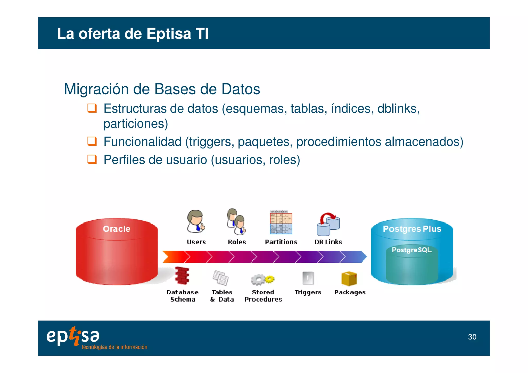 La oferta de Eptisa TILa oferta de Eptisa TI
Migración de Bases de Datos
Estructuras de datos (esquemas, tablas, índices, dblinks,
particiones)
Funcionalidad (triggers, paquetes, procedimientos almacenados)
Perfiles de usuario (usuarios, roles)
3030
 