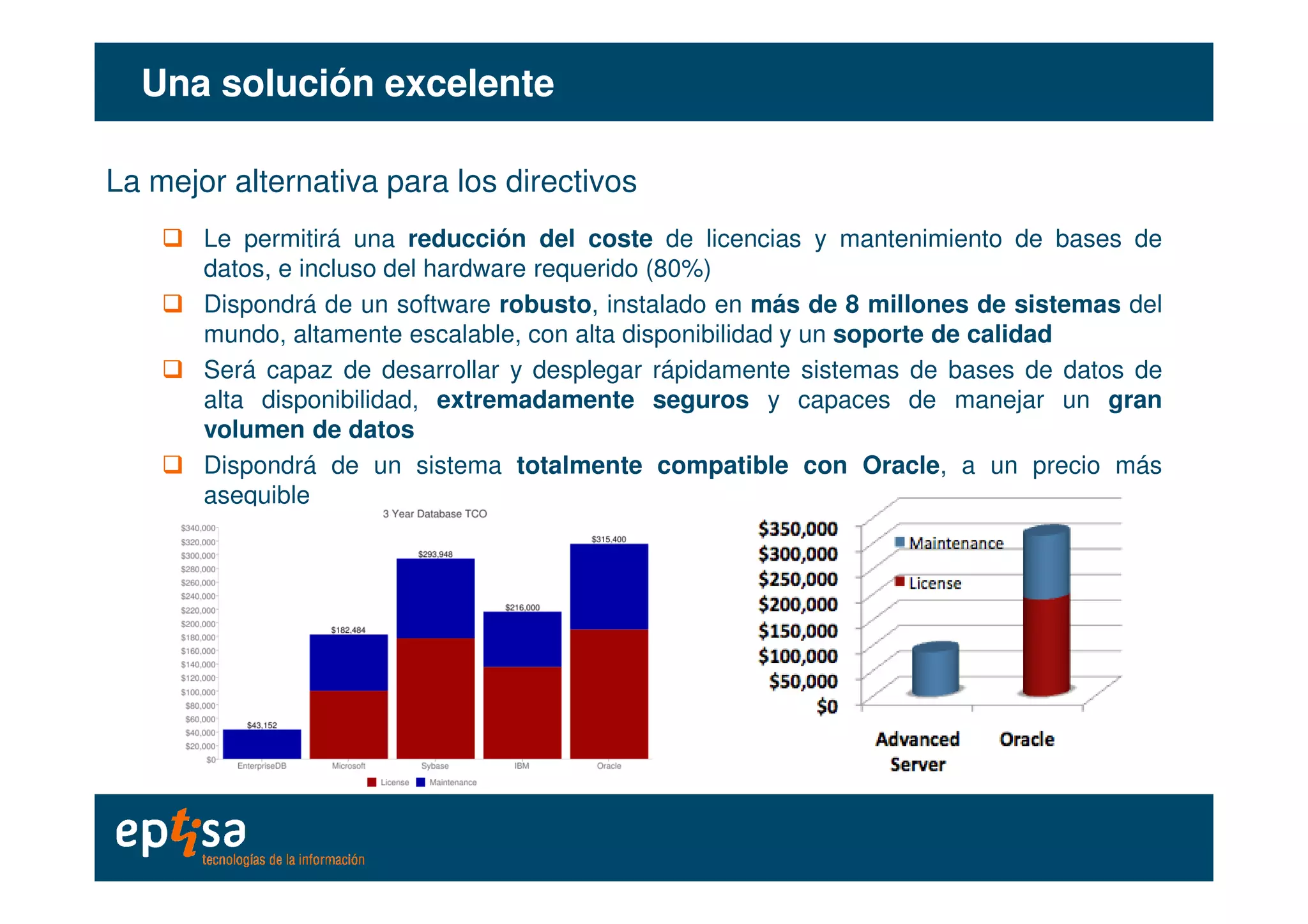 Una solución excelenteUna solución excelente
La mejor alternativa para los directivos
Le permitirá una reducción del coste de licencias y mantenimiento de bases de
datos, e incluso del hardware requerido (80%)
Dispondrá de un software robusto, instalado en más de 8 millones de sistemas del
mundo, altamente escalable, con alta disponibilidad y un soporte de calidad
Será capaz de desarrollar y desplegar rápidamente sistemas de bases de datos de
alta disponibilidad, extremadamente seguros y capaces de manejar un gran
volumen de datos
Dispondrá de un sistema totalmente compatible con Oracle, a un precio másDispondrá de un sistema totalmente compatible con Oracle, a un precio más
asequible
 