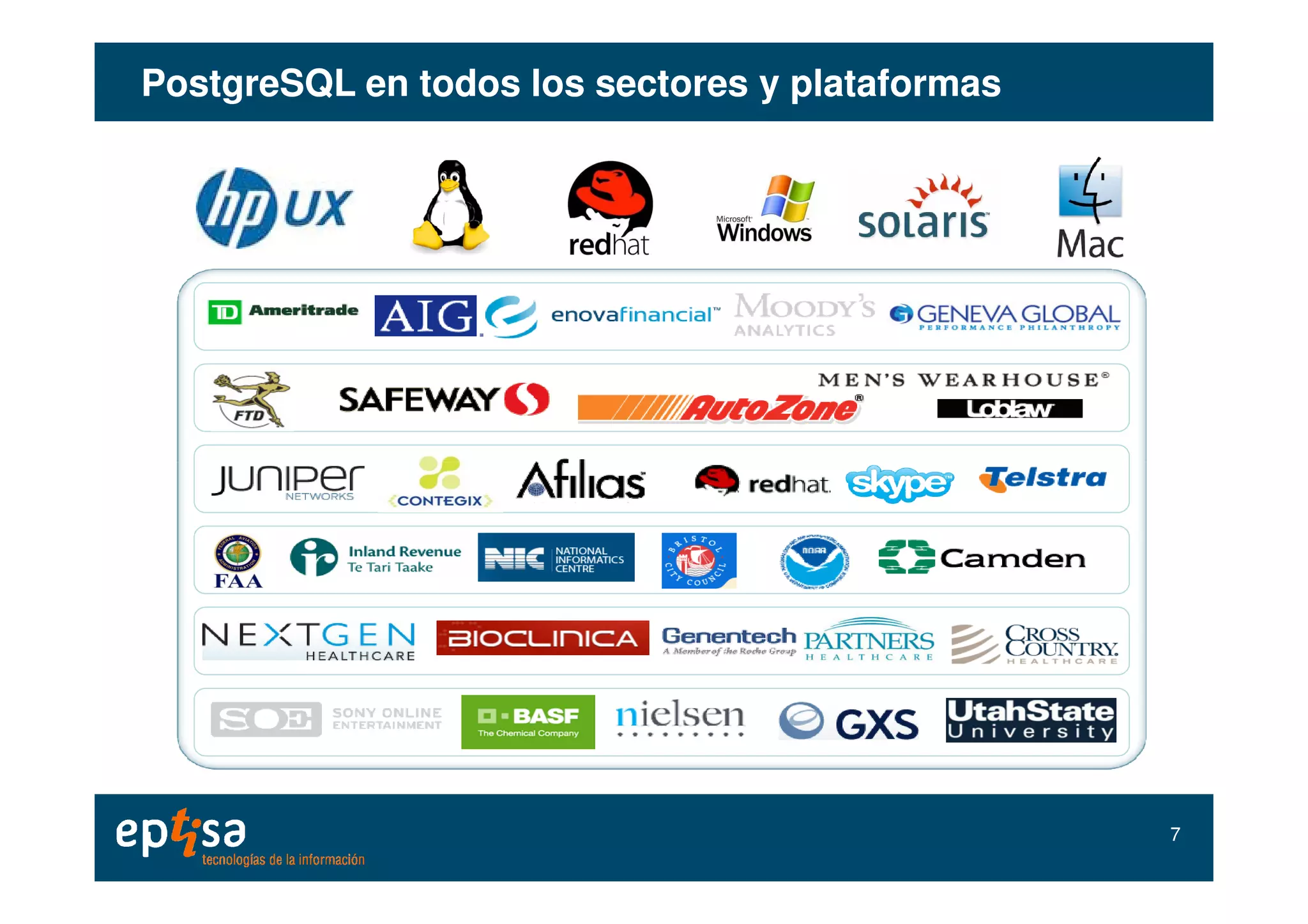 PostgreSQLPostgreSQL enen todostodos loslos sectoressectores yy plataformasplataformas
77
 