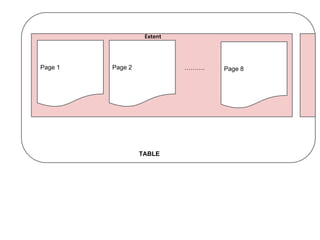 Extent 
Page 1 Page 2 ………. 
Page 8 
TABLE 
 